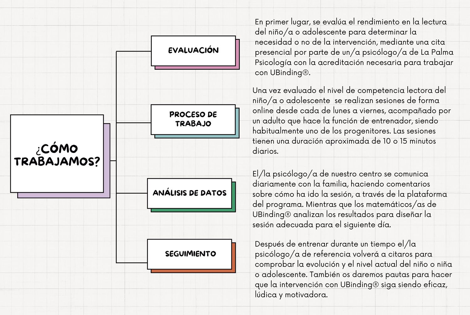 ¿CÓMO TRABAJAMOS LA DISLEXIA?